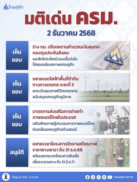 มติเด่น ครม. 2 ธันวาคม 2568