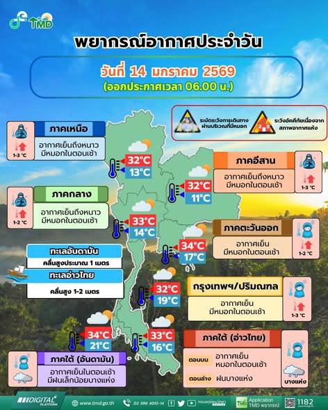 พยากรณ์อากาศรายภาคพร้อมแผนที่พื้นที่คาดการณ์ความเสี่ยงในการเกิดภัย ประจำวันที่ 14 มกราคม 2569