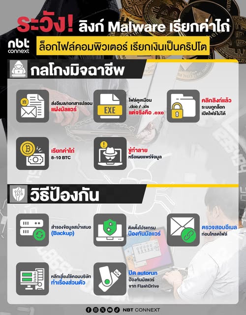 ระวัง! ลิงก์ Malware เรียกค่าไถ่ ล็อกไฟล์คอมพิวเตอร์ เรียกเงินเป็นคริปโต