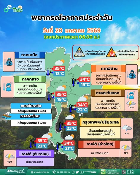 พยากรณ์อากาศรายภาคพร้อมแผนที่พื้นที่คาดการณ์ความเสี่ยงในการเกิดภัย ประจำวันที่ 20 มกราคม 2569 
