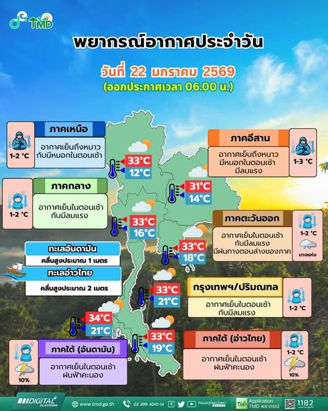 พยากรณ์อากาศรายภาค ประจำวันที่ 22 มกราคม 2569