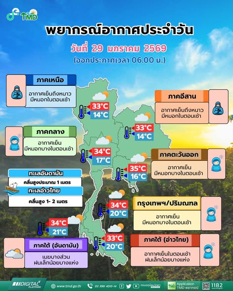 พยากรณ์อากาศรายภาคพร้อมแผนที่พื้นที่คาดการณ์ความเสี่ยงในการเกิดภัย ประจำวันที่ 29 มกราคม 2569