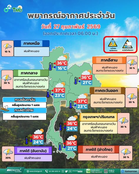 พยากรณ์อากาศรายภาคพร้อมแผนที่พื้นที่คาดการณ์ความเสี่ยงในการเกิดภัย ประจำวันที่ 27 กุมภาพันธ์ 2569 