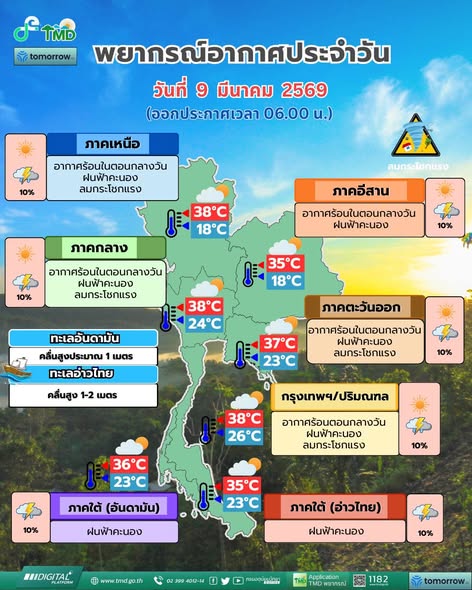 พยากรณ์อากาศรายภาคพร้อมแผนที่พื้นที่คาดการณ์ความเสี่ยงในการเกิดภัย ประจำวันที่ 9 มีนาคม 2569 