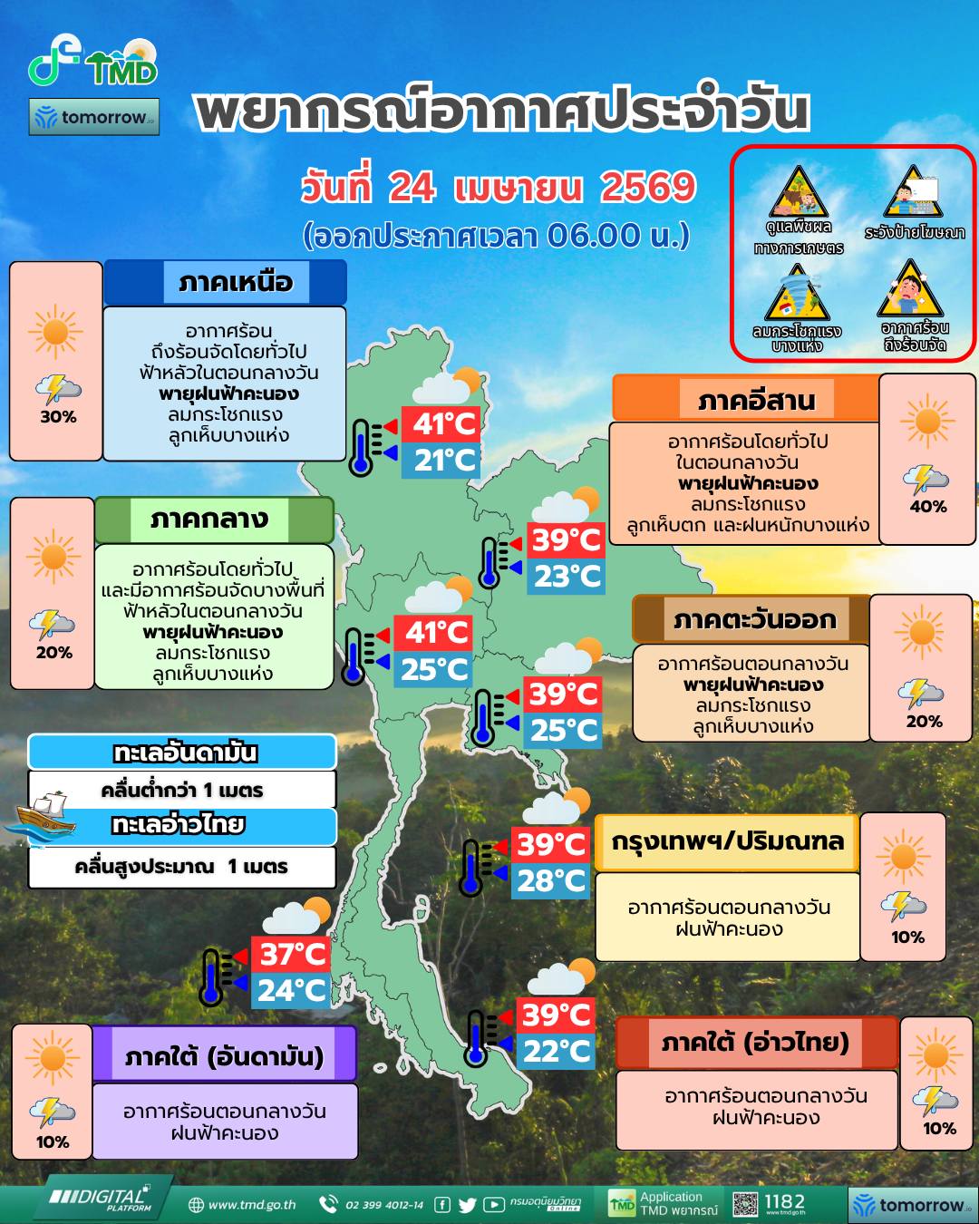 พยากรณ์อากาศ 24 ชั่วโมงข้างหน้า (24 เม.ย. 69) 