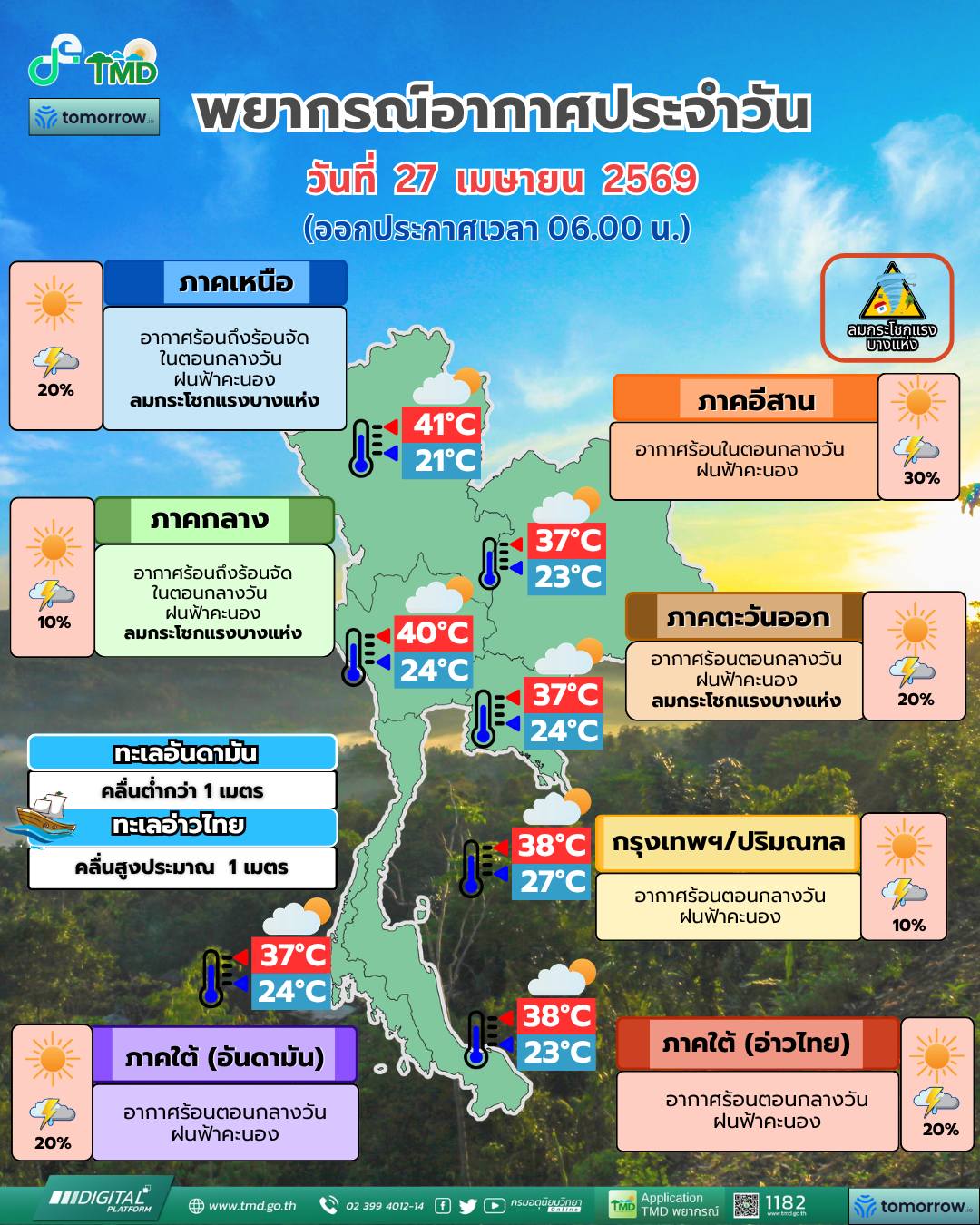 พยากรณ์อากาศ 24 ชั่วโมงข้างหน้า (27 เม.ย. 69)