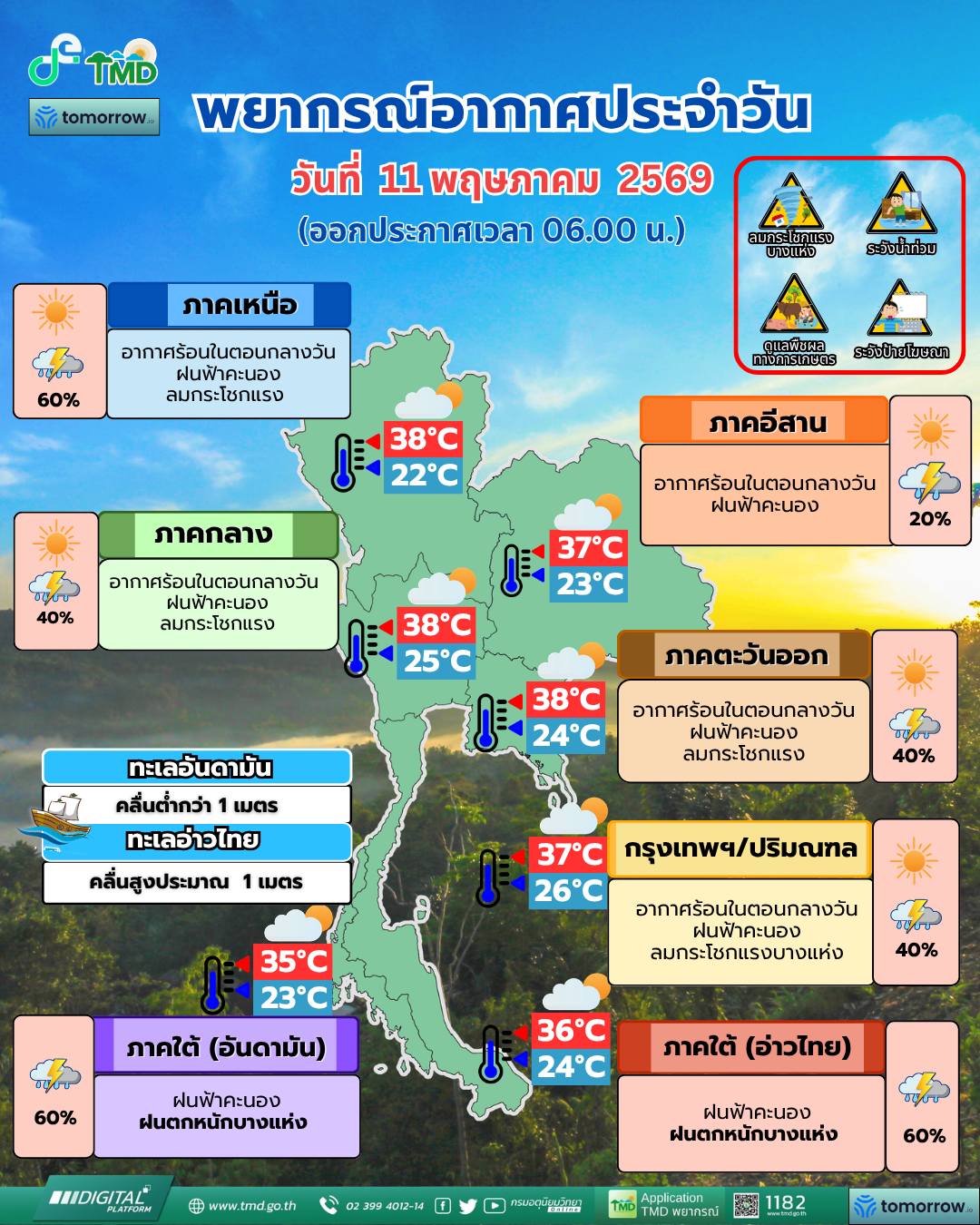 พยากรณ์อากาศ 24 ชั่วโมงข้างหน้า (11 พ.ค. 69)