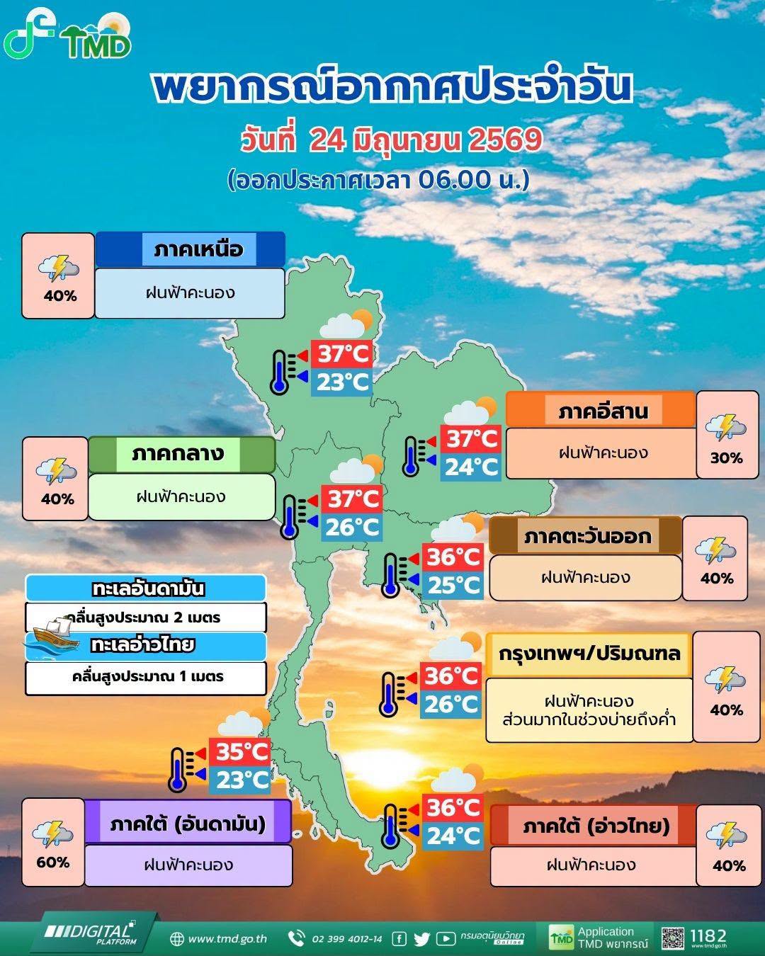 พยากรณ์อากาศ 24 ชั่วโมงข้างหน้า วันที่ 24 มิ.ย 2569