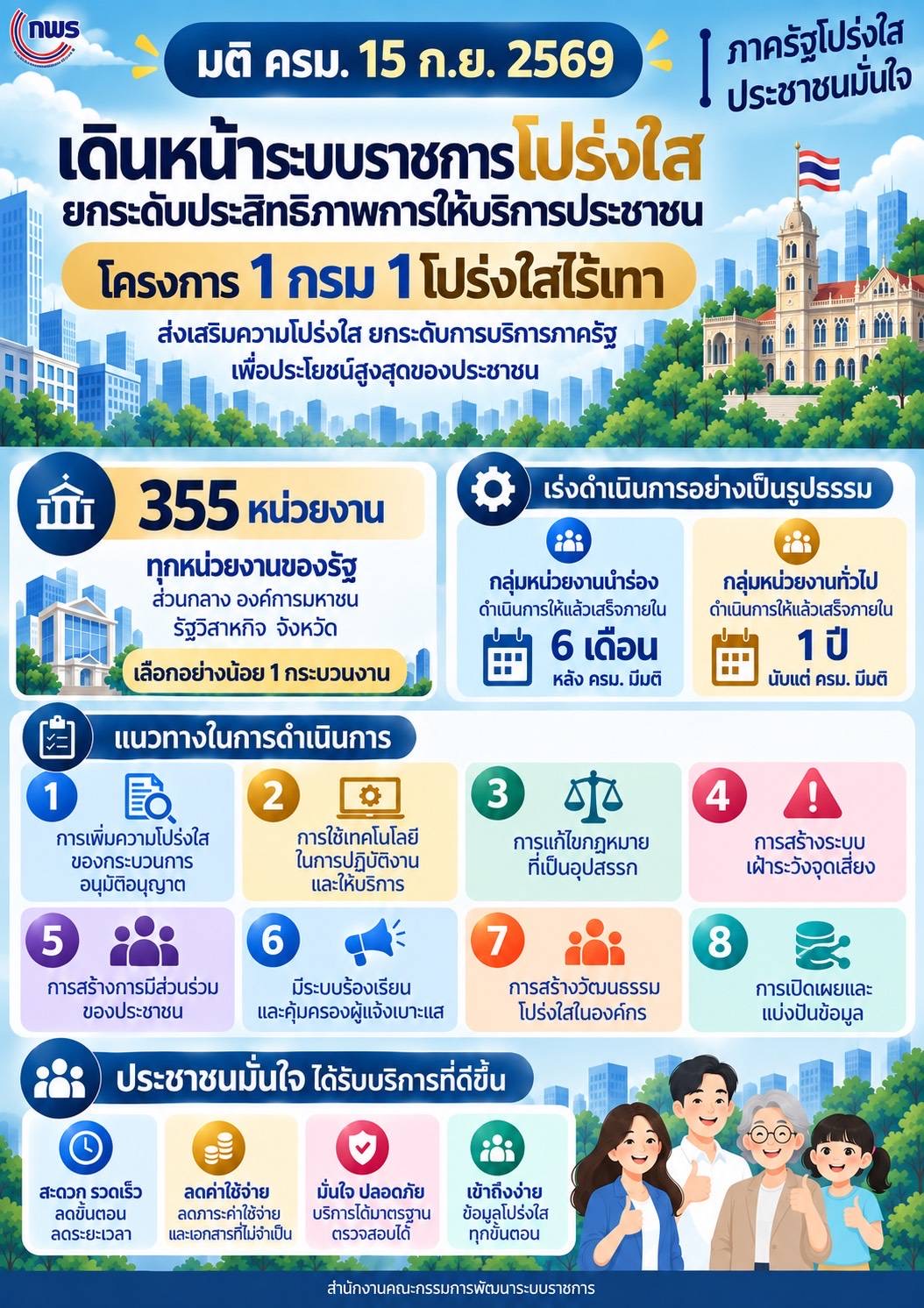 เดินหน้าโครงการ &ldquo;1 กรม 1 โปร่งใสไร้เทา&rdquo; ยกระดับ