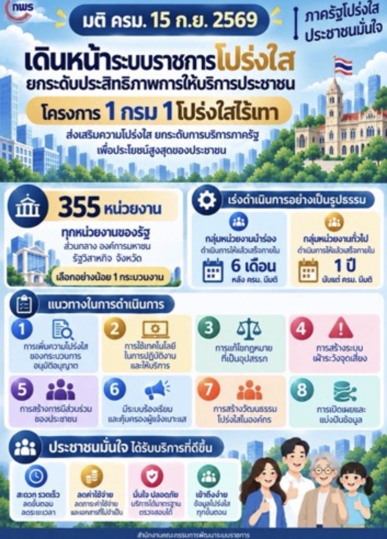 ครม. (15 กันยายน 69) มีมติเห็นชอบข้อเสนอแนวทางการไม่เรียกเอกสารจากประชาชนในการติดต่อราชการ